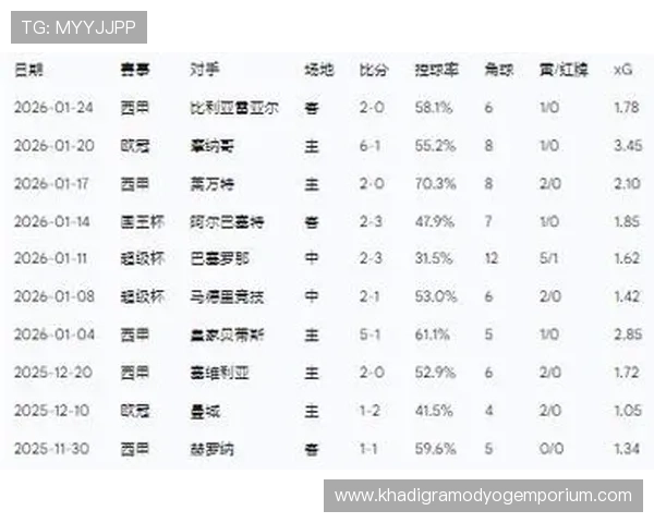本菲卡比赛数据